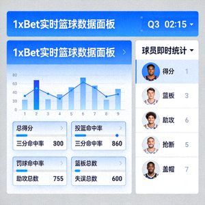 1xBet 籃球比賽數據分析面板，展示球隊與球員即時統計