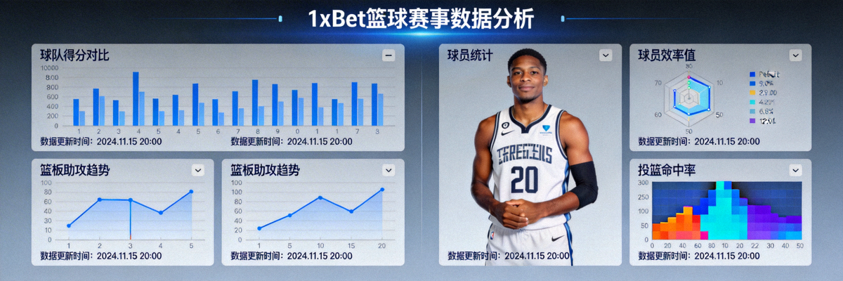 1xBet 籃球賽事數據分析介面，顯示球隊統計與球員表現圖表